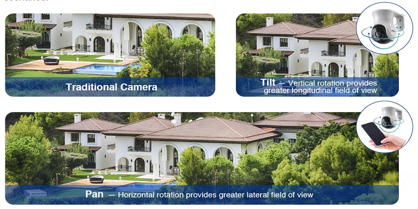 Dahua HDCVI 2023 - PT Camera